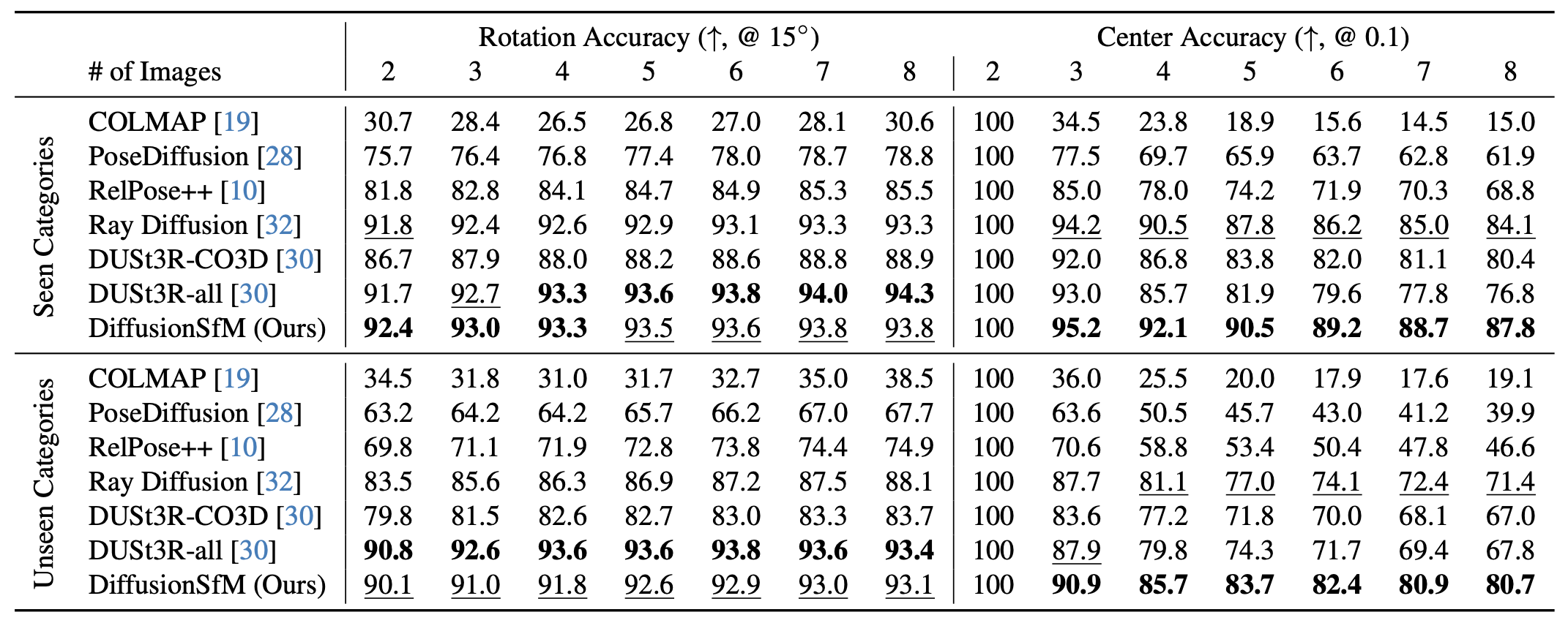 SPARF Comparison figure.