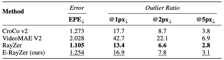 Downstream pairwise flow metrics.